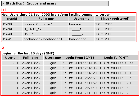 pAdmin - statistik user login - 238173.3